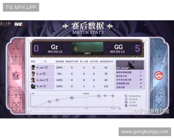 V5战队以91分稳居精英赛积分榜首位竞争愈发激烈