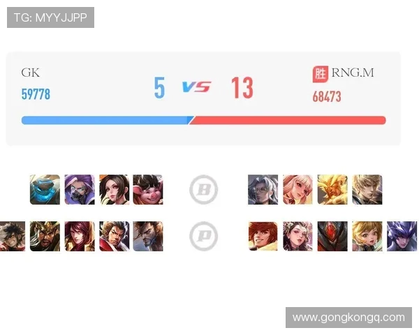 王者荣耀心理素质排行榜揭晓RNG战队排名第十引发热议